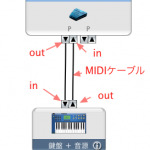 外部シンセを使用して打ち込む