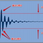 コンプレッサー基礎編_スレッショルドについて