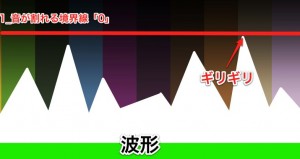 音量を上げる-1