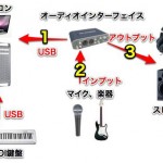 機材接続が正しいかを確認する