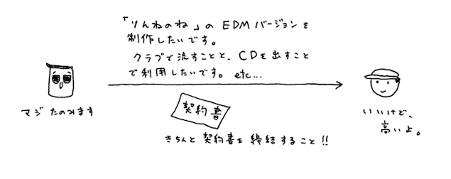 図3
