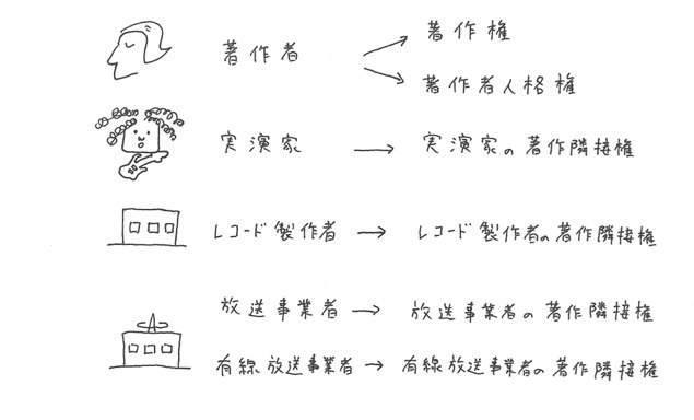 図3