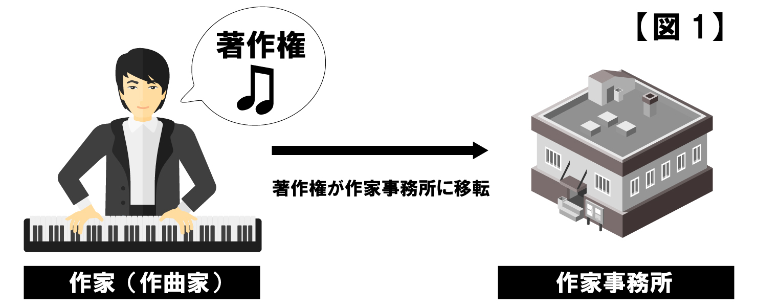 music_law_business_1