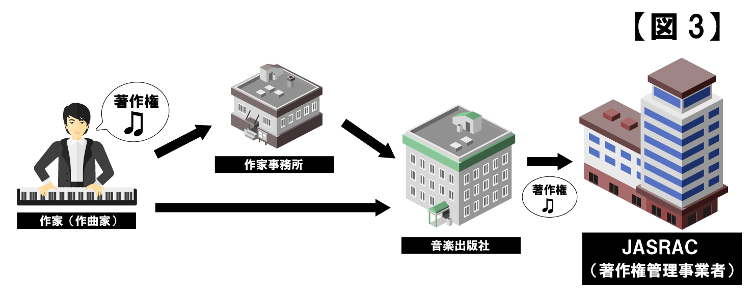 music_law_business_3